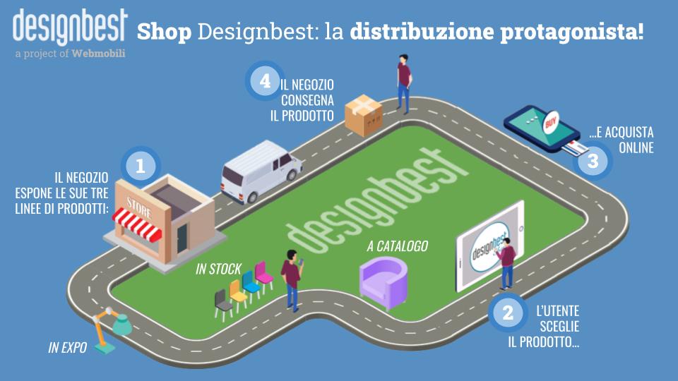 E-commerce Designbest infografica
